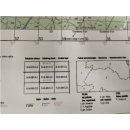 Płaska N-34-083-A,B. Mapa topograficzna 1:50 000 Układ UTM